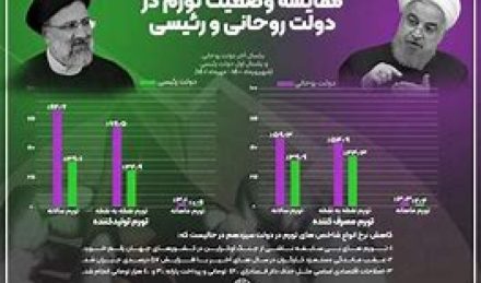 زباندرازی بانیان تورمهای ۴۵ و ۴۹/۶ درصدی زباندرازی بانیان تورمهای ۴۵ و ۴۹/۶ درصدی